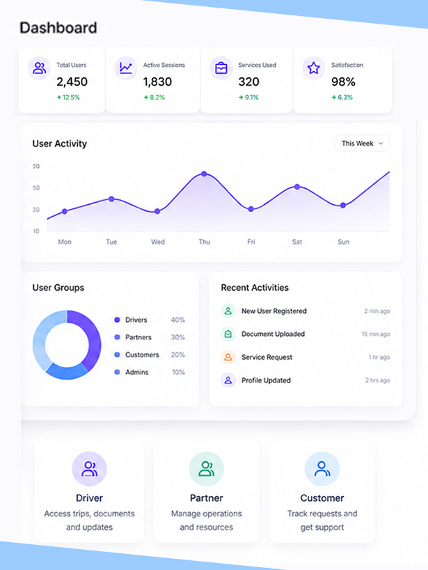 Live Dashboards